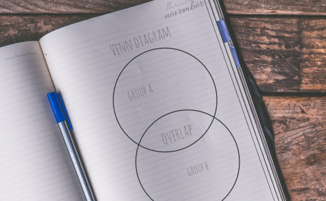 venn diagram notebook - my notes are not this neat